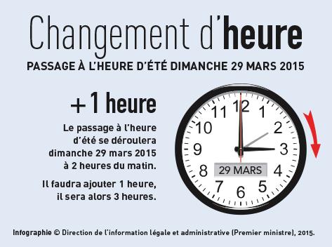 C’est l’heure du changement d’heure (+1)