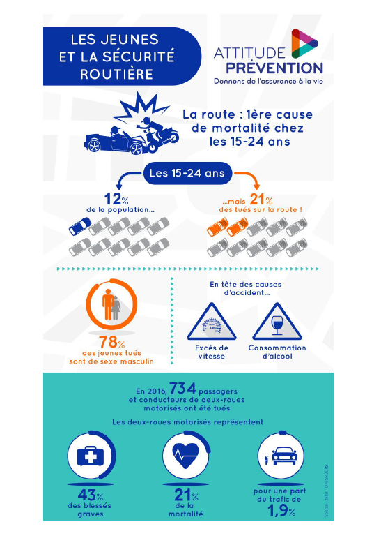 initiation-au-deux-roues-les-jeunes-en-piste-pour-la-securite-a-sainte-marie-la-mer-66-du-16-au-20-juillet