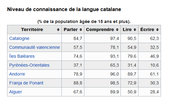 agissons-generalisons-le-catalan