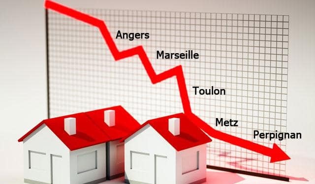Inquiétante baisse du prix de l’immobilier ancien à Perpignan