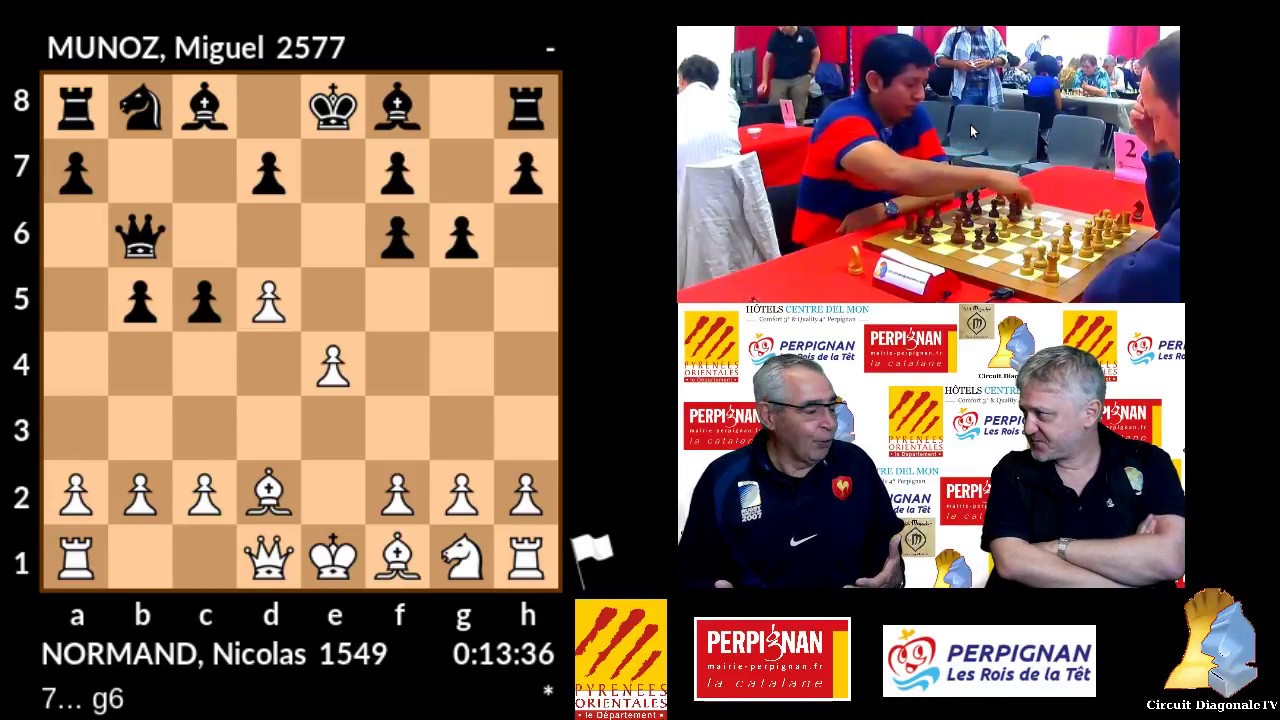 Festival International d’échecs de Perpignan, Miguel Muñoz défendra son titre !