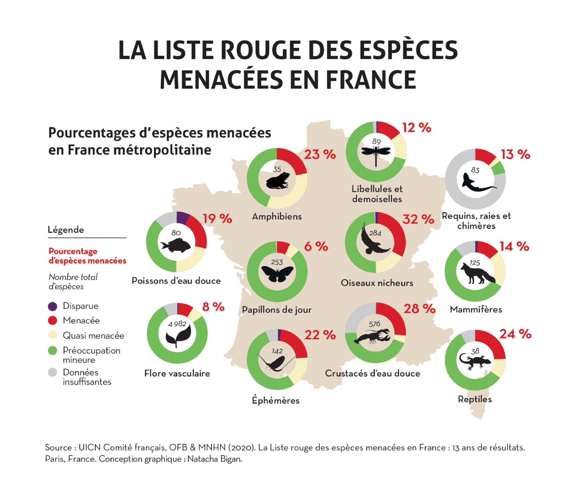 État des lieux des espèces protégées